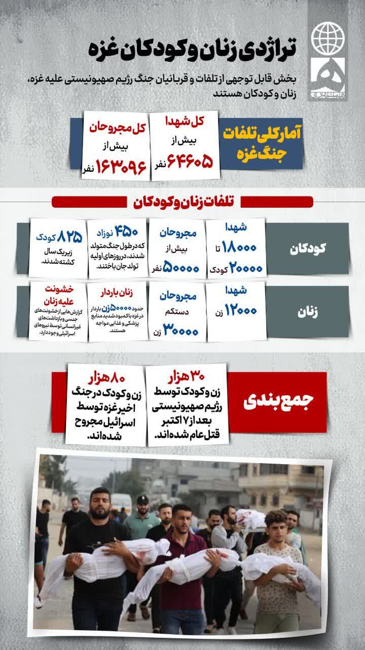 فاجعه‌ای که غزه هر روز به دوش میکشد _ 1404/6/29